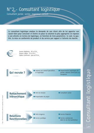 N°2 - Consultant logistique
Consultant junior, senior, ingénieur conseil

Le consultant logistique analyse la demande de son client afin de lui apporter son
savoir-faire pour concevoir et mettre en place la solution la plus appropriée en réponse
à son attente en termes de logistique, en fonction de trois paramètres : le coût, la qualité, la mise en conformité du produit et du service par rapport à l’attente du marché.

■ Départements logistiques de
grands cabinets américains ou
européens

■ Chef de mission
© Apec - Référentiel des métiers cadres de la logistique et du transport

■ Cabinets de conseil spécialisés
en logistique

■ Consultant senior

■ Responsable de projet

■ Chefs d’agence

■ Service financier

■ Service juridique

■ Service commercial,
dans le cas d’un promoteur

Consultant logistique

Jeunes diplômés : 30 à 35 k_
Jeunes cadres : 35 à 55 k_
Cadres confirmés : plus de 55 k_

27

 