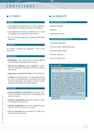 LOGISTIQUE
LE PROFIL

LA MOBILITÉ

Diplômes

Postes précédents (P-1)

• École d’ingénieurs complétée par un 3

e

cycle en logistique,
organisation des transports ou gestion des entreprises

• École supérieure de commerce complétée par un 3

e

• Analyste logistique
• Affréteur

cycle

en logistique ou en organisation des transports

• Bac + 5 universitaire spécialisé en logistique (DESS, MBA,
magistère)

Expérience

• Responsable de flotte
Évolution professionnelle (P+1)

• Consultant indépendant
• Directeur achats / approvisionnements

Les cabinets recrutent des consultants à tout niveau
d’expérience.

Compétences

• Informatique :

• Directeur grands comptes
• Directeur logistique
• Directeur organisation

Word, Excel, Access et certains logiciels
spécialisés dans la logistique ou le transport.

• Maîtrise

de la logistique et des transports : connaissance des techniques et pratiques, mais aussi des principaux acteurs.

• Organisation et gestion du travail en milieu industriel.
• L’anglais

est incontournable à un niveau professionnel
en raison de l’environnement international du champ
d’action (la logistique), mais aussi en raison de l’origine
américaine de la plupart des grands cabinets.

Personnalité

© Apec - Référentiel des métiers cadres de la logistique et du transport

• Capacités d’analyse et de synthèse pour pouvoir à partir des informations données par le client proposer des
solutions originales.

Exemple d’offre
■ Consultants en logistique H / F

Île-de-France 30 à 55 kE / an suivant exp.

Société de conseil en organisation en très forte croissance (> 100 %), filiale d’un groupe international offrant de
réelles opportunités d’évolution, recherche des consultants fonctionnels, débutants ou expérimentés. Vous
intervenez pour nos clients grands comptes sur des projets
internationaux liés à l’évolution de la supply chain (chaîne logistique étendue : de la demande du client à la distribution physique). Nos principales missions couvrent l’évolution des organisations sous l’angle fonctionnel et
organisationnel (études stratégiques et organisationnelles,...) et sous l’angle SI (Assistance à Maîtrise d’Ouvrage).
Les consultants débutants seront pris en charge par nos
consultants seniors et experts en logistique.
Profil : ingénieur ou Bac + 5, qualités relationnelles et
rédactionnelles.
Source : Apec

• Capacités relationnelles pour pouvoir négocier et obtenir le maximum d’informations.

• Capacités d’adaptation pour pouvoir proposer des solutions sur mesures à chacun de ses clients.

• Force

de persuasion pour convaincre les clients de la
solution la plus satisfaisante.

29

 
