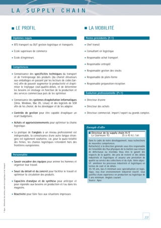 LA

SUPPLY

CHAIN

LE PROFIL
Diplômes requis

LA MOBILITÉ
Postes précédents (P-1)

• BTS transport ou DUT gestion logistique et transports

• Chef transit

• École supérieure de commerce

• Consultant en logistique

• École d’ingénieurs

• Responsable achat transport

Compétences

• Connaissance

des spécificités techniques du transport
et de l’entreposage des produits (du chariot élévateurs
aux emballages en passant par les lecteurs de codes barres) afin de pouvoir augmenter la productivité et d’optimiser le triptyque coût-qualité-délais, et de déterminer
les besoins en stockage en fonction de la production et
des services commerciaux puis de les optimiser.

• Connaissance des systèmes d’exploitation informatiques
(Unix, Windows, Mac OS, Linux) et des logiciels de SCM
afin de les choisir, de les développer et de les adapter.

• Contrôle

de gestion pour être capable d’expliquer un
écart budgétaire.

• Responsable entrepôt
• Responsable gestion des stocks
• Responsable de plate-forme
• Responsable préparation-réception
Évolution professionnelle (P+1)

• Directeur d’usine
• Directeur des achats
• Directeur commercial, import / export ou grands comptes

• Achats et approvisionnements pour optimiser la chaîne
logistique.

• La

pratique de l’anglais à un niveau professionnel est
indispensable, la connaissance d’une autre langue étrangère est également souhaitée, car, pour la quasi-totalité
des firmes, les chaînes logistiques s’étendent hors des
frontières européennes.

© Apec - Référentiel des métiers cadres de la logistique et du transport

Personnalité

• Savoir encadrer des équipes pour animer les hommes et
organiser leur travail.

• Souci du détail et du concret pour faciliter le travail et
optimiser la circulation des produits.

• Capacités

d’analyse et de synthèse pour anticiper et
pour répondre aux besoins en production et / ou dans les
magasins.

Exemple d’offre
■ Directeur de la supply chain H / F

La Courneuve 93

35 à 45 kE / an

Dans le cadre de notre développement, nous recherchons
de nouvelles compétences.
Rattaché(e) à la direction générale vous êtes responsable
de l’ensemble des flux physiques de la matière aux retours
de défectueux ou invendus Vous êtes le garant des
respects de la qualité, des prix de revient et des délais
industriels et logistiques et assurez une prestation de
qualité au service des collections et du style. Votre objectif : améliorer les processus industriels et logistiques en
termes de coût et de délais.
35 / 45 ans, bac+5 minimum avec spécialisation en logistique, issu d’un environnement industriel réactif, vous
justifiez d’une expérience en production ou logistique de
5 ans minimum. Anglais courant.
Source : Apec

• Réactivité pour faire face aux situations imprévues

33

 