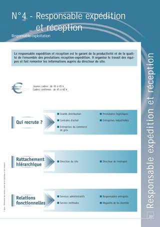 N°4 - Responsable expédition
et réception
Le responsable expédition et réception est le garant de la productivité et de la qualité de l’ensemble des prestations réception-expédition. Il organise le travail des équipes et fait remonter les informations auprès du directeur de site.

Jeunes cadres : de 30 à 45 k_
Cadres confirmés : de 45 à 60 k_

■ Grande distribution

■ Prestataires logistiques

■ Centrales d’achat

■ Entreprises industrielles

© Apec - Référentiel des métiers cadres de la logistique et du transport

■ Entreprises du commerce
de gros

■ Direction du site

■ Directeur de l’entrepôt

■ Services administratifs

■ Responsables entrepôts

■ Service méthodes

■ Magasins de la clientèle

Responsable expédition et réception

Responsable exploitation

35

 