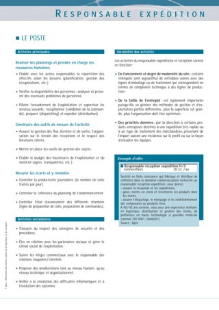 RESPONSABLE

EXPÉDITION

LE POSTE
Activités principales

Variabilité des activités

Réaliser les plannings et prendre en charge les
ressources humaines

Les activités du responsable expéditions et réception varient
en fonction :

• Établir

• De l’ancienneté et degré de modernité du site : certains

avec les autres responsables la répartition des
effectifs selon les besoins (planification, gestion des
récupérations, etc.).

• Vérifier la disponibilité des personnes : analyser et préve-

entrepôts sont aujourd’hui de véritables usines avec des
lignes d’emballage ou de traitement qui correspondent en
termes de complexité technique à des lignes de production ;

nir des éventuels problèmes de personnel.

• Piloter

l’encadrement de l’exploitation et superviser les
services suivants : réceptionner (validation de la commande), préparer (dispatching) et expédier (distribution).

Construire des outils de mesure de l’activité

• Assurer la gestion des flux d’entrée et de sortie, l’organisation sur le terrain des réceptions et le respect des
livraisons clients.

• De

la taille de l’entrepôt : est également importante
puisqu’elle va générer des méthodes de gestion et d’exploitation parfois différentes : plus la superficie est grande, plus l’organisation doit être optimisée ;

• Des

priorités données : par la direction à certains produits entreposés destinés à une expédition très rapide ou
à un type de traitement des marchandises provenant de
l’import auront une incidence sur le profil ou sur la façon
d’encadrer les équipes.

• Mettre en place les outils de gestion des stocks.
• Établir

le budget des fournitures de l’exploitation et du
matériel (agrès, transpalettes, etc.).

Exemple d’offre
■ Responsable réception expédition H / F

Gennevilliers

Mesurer les écarts et y remédier

• Contrôler la productivité journalière (le nombre de colis
traités par jour).

• Contrôler la cohérence du planning de l’ordonnancement.
• Contrôler

l’état d’avancement des différents chantiers
(ligne de préparation de colis, préparation de commandes),

© Apec - Référentiel des métiers cadres de la logistique et du transport

Activités secondaires

• S’assurer

du respect des consignes de sécurité et des
procédures.

• Être

en relation avec les partenaires sociaux et gérer le
climat social de l’exploitation.

• Suivre

les litiges commerciaux avec le responsable des
relations magasins / clientèle.

• Proposer des améliorations tant au niveau humain, qu’au
niveau technique et organisationnel.

• Veiller

à la résolution des difficultés informatiques et à
l’évolution des systèmes.

30 kE / an

Société en forte croissance qui fabrique et distribue de
cathéters dans le domaine cardiovasculaire recherche un
responsable réception expédition, vous devrez :
- assurer la réception et les expéditions,
- gérer, mettre en stock et inventorier les produits dans
les stocks,
- assurer l’étiquetage, le marquage et le conditionnement
des composants ou produits finis.
A 40 / 45 ans environ, vous avez une expérience similaire
en logistique, distribution et gestion des stocks, de
préférence en haute technologie si possible médicale
(normes ISO 9001, EN46001).
Source : Apec

 