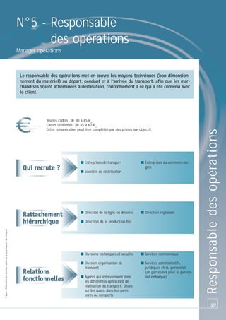 N°5 - Responsable
des opérations
Manager opérations

Jeunes cadres : de 30 à 45 k_
Cadres confirmés : de 45 à 60 k_
Cette rémunération peut être complétée par des primes sur objectif.

■ Entreprises de transport

■ Entreprises du commerce de
gros

■ Sociétés de distribution

■ Direction de la ligne ou desserte

■ Direction régionale

© Apec - Référentiel des métiers cadres de la logistique et du transport

■ Direction de la production fret

■ Divisions techniques et sécurité

■ Services commerciaux

■ Division organisation de
transport

■ Services administratifs,
juridiques et du personnel
(en particulier pour le personnel embarqué)

■ Agents qui interviennent dans
les différentes opérations de
réalisation du transport, situés
sur les quais, dans les gares,
ports ou aéroports

Responsable des opérations

Le responsable des opérations met en œuvre les moyens techniques (bon dimensionnement du matériel) au départ, pendant et à l’arrivée du transport, afin que les marchandises soient acheminées à destination, conformément à ce qui a été convenu avec
le client.

39

 
