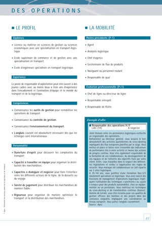DES

OPÉRATIONS

LE PROFIL

LA MOBILITÉ
Postes précédents (P-1)

Diplômes

• Licence

ou maîtrise en sciences de gestion ou sciences
économiques avec une spécialisation en transport-logistique.

• École

supérieure de commerce et de gestion avec une
spécialisation en transport.

• École d’ingénieurs spécialisée en transport logistique.
Expérience

• Agent
• Analyste logistique
• Chef d’agence
• Gestionnaire de flux de produits
• Naviguant ou personnel roulant
• Responsable de quai

Le poste de responsable d’exploitation peut être ouvert à des
jeunes cadres avec au moins deux à trois ans d’expérience
dans l’encadrement et l’animation d’équipe et le monde du
transport et de la logistique.

Compétences

• Connaissance les outils de gestion pour rentabiliser les

Évolution professionnelle (P+1)

• Chef de ligne ou directeur de ligne
• Responsable entrepôt
• Responsable de flotte

opérations de transport.

• Connaissance du contrôle de gestion.

Exemple d’offre

• Connaissance l’environnement du transport.

■ Responsable des opérations H / F

• L’anglais courant est absolument nécessaire dès que les

Joint Venture entre les prestataires logistiques recherche
un responsable des opérations.
Rattaché(e) au directeur général, vous assurez le bon
déroulement des activités quotidiennes de cross-docking
impliquant des flux européens planifiés par le siège. Vous
mettez en place et faites vivre l’ensemble des indicateurs
de performance liés à votre activité et menez des actions
de progrès continu. Vous êtes également responsable de
la formation de vos collaborateurs, du développement de
vos équipes et de l’atteinte des objectifs fixés par votre
client. Enfin, vous travaillez dans le respect des différentes législations et veillez à l’application des règles de
sécurité. Vous managez 60 collaborateurs en 2x8 répartis
sur 3 sites logistiques.
A 35 / 40 ans, vous justifiez d’une formation Bac+3/5
idéalement spécialisée en logistique. Vous avez exercé des
fonctions de management d’opérations logistiques impliquant l’utilisation des techniques « synchrone » ou « juste
à temps » pour des produits automobiles, chez un équipementier ou un prestataire. Vous maîtrisez les techniques
du cross-docking et de l’amélioration continue (Kaizen).
Homme de terrain, vous êtes reconnu pour vos qualités de
gestion efficace des hommes et des projets dans des
contextes exigeants impliquant une coordination au
niveau européen. Vous parlez l’anglais couramment.
Source : Apec

échanges sont internationaux.

Personnalité

• Ouverture

d’esprit pour découvrir les complexités du

© Apec - Référentiel des métiers cadres de la logistique et du transport

transport.

• Capacité à travailler en équipe pour organiser la distribution des marchandises.

• Capacités à dialoguer et négocier pour faire l’interface
entre les différents acteurs de la ligne, de la desserte ou
du voyage.

• Sûreté de jugement pour distribuer les marchandises de
manière fiable.

• Rigoureux

pour organiser de manière optimisée le
transport et la distribution des marchandises.

Lille (59)

A négocier

41

 