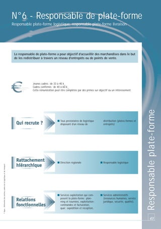 N°6 - Responsable de plate-forme
Responsable plate-forme logistique, responsable plate-forme livraison

Le responsable de plate-forme a pour objectif d’accueillir des marchandises dans le but
de les redistribuer à travers un réseau d’entrepôts ou de points de vente.

© Apec - Référentiel des métiers cadres de la logistique et du transport

■ Tous prestataires de logistique
disposant d’un réseau de

distribution (plates-formes et
entrepôts)

■ Direction régionale

■ Responsable logistique

■ Services exploitation qui composent la plate-forme : planning et tournées, exploitation ;
commandes et facturation,
quai ; expédition et réception,

■ Services administratifs
(ressources humaines, service
juridique, sécurité, qualité).

Responsable plate-forme

Jeunes cadres : de 33 à 40 k_
Cadres confirmés : de 40 à 60 k_
Cette rémunération peut être complétée par des primes sur objectif ou un intéressement.

43

 