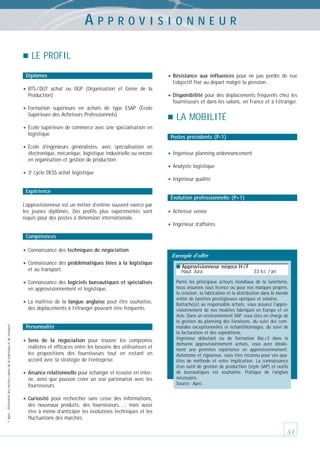 APPROVISIONNEUR
LE PROFIL
Diplômes

• BTS / DUT

achat ou OGP (Organisation et Génie de la
Production)

• Résistance

aux influences pour ne pas perdre de vue
l’objectif fixé au départ malgré la pression.

• Disponibilité pour des déplacements fréquents chez les
fournisseurs et dans les salons, en France et à l’étranger.

• Formation

supérieure en achats de type ESAP (École
Supérieure des Acheteurs Professionnels)

LA MOBILITÉ

• École supérieure de commerce avec une spécialisation en
logistique

• École

d’ingénieurs généralistes, avec spécialisation en
électronique, mécanique, logistique industrielle ou encore
en organisation et gestion de production

Postes précédents (P-1)

• Ingénieur planning ordonnancement
• Analyste logistique

•3

e

cycle DESS achat logistique

• Ingénieur qualité

Expérience
Évolution professionnelle (P+1)
L’approvisionneur est un métier d’entrée souvent exercé par
les jeunes diplômés. Des profils plus expérimentés sont
requis pour des postes à dimension internationale.

• Acheteur senior
• Ingénieur d’affaires

Compétences

• Connaissance des techniques de négociation.
• Connaissance des problématiques liées à la logistique
et au transport.

• Connaissance des logiciels bureautiques et spécialisés
en approvisionnement et logistique.

• La

© Apec - Référentiel des métiers cadres de la logistique et du transport

maîtrise de la langue anglaise peut être souhaitée,
des déplacements à l’étranger pouvant être fréquents.

Personnalité

• Sens

de la négociation pour trouver les compromis
réalistes et efficaces entre les besoins des utilisateurs et
les propositions des fournisseurs tout en restant en
accord avec la stratégie de l’entreprise.

• Aisance relationnelle pour échanger et écouter en interne, ainsi que pouvoir créer un vrai partenariat avec les
fournisseurs.

Exemple d’offre
■ Approvisionneur négoce H / F

Haut Jura

33 kE / an

Parmi les principaux acteurs mondiaux de la lunetterie,
nous assurons sous licence ou pour nos marques propres,
la création, la fabrication et la distribution dans le monde
entier de lunettes prestigieuses optiques et solaires.
Rattaché(e) au responsable achats, vous assurez l’approvisionnement de nos modèles fabriqués en Europe et en
Asie. Dans un environnement SAP, vous êtes en charge de
la gestion du planning des livraisons, du suivi des commandes exceptionnelles et échantillonnages, du suivi de
la facturation et des expéditions.
Ingénieur débutant ou de formation Bac+3 dans le
domaine approvisionnement achats, vous avez idéalement une première expérience en approvisionnement.
Autonome et rigoureux, vous êtes reconnu pour vos qualités de méthode et votre implication. La connaissance
d’un outil de gestion de production (style SAP) et outils
de bureautiques est souhaitée. Pratique de l’anglais
nécessaire.
Source : Apec

• Curiosité

pour rechercher sans cesse des informations,
des nouveaux produits, des fournisseurs… ; mais aussi
être à même d’anticiper les évolutions techniques et les
fluctuations des marchés.

51

 
