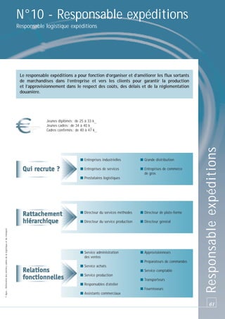 N°10 - Responsable expéditions
Responsable logistique expéditions

Le responsable expéditions a pour fonction d’organiser et d’améliorer les flux sortants
de marchandises dans l’entreprise et vers les clients pour garantir la production
et l’approvisionnement dans le respect des coûts, des délais et de la réglementation
douanière.

■ Entreprises industrielles

■ Grande distribution

■ Entreprises de services

■ Entreprises de commerce
de gros

■ Prestataires logistiques

■ Directeur de plate-forme

■ Directeur du service production
© Apec - Référentiel des métiers cadres de la logistique et du transport

■ Directeur du services méthodes

■ Directeur général

■ Service administration
des ventes

■ Approvisionneurs
■ Préparateurs de commandes

■ Service achats
■ Service comptable
■ Service production
■ Transporteurs
■ Responsables d’atelier
■ Fournisseurs
■ Assistants commerciaux

Responsable expéditions

Jeunes diplômés : de 25 à 33 k_
Jeunes cadres : de 34 à 40 k_
Cadres confirmés : de 40 à 47 k_

61

 
