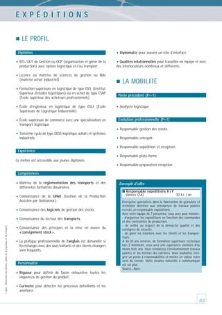 EXPÉDITIONS
LE PROFIL
• Diplomatie pour assurer un rôle d’interface.

Diplômes

• BTS / DUT de Gestion ou OGP (organisation et génie de la
production) avec option logistique et / ou transport

• Qualités relationnelles pour travailler en équipe et avec
des interlocuteurs nombreux et différents.

• Licence

ou maîtrise de sciences de gestion ou MAI
(maîtrise achat industriel)

LA MOBILITÉ

• Formation supérieure en logistique de type ISEL (Institut
Supérieur d’études logistiques) ou en achat de type ESAP
(École supérieur des acheteurs professionnels)

• École

d’ingénieur en logistique de type ESLI (École
Supérieure de Logistique Industrielle)

• École supérieure de commerce avec une spécialisation en

Poste précédent (P+-1)

• Analyste logistique
Évolution professionnelle (P+1)

transport logistique

• Troisième cycle de type DESS logistique achats et systèmes
industriels

• Responsable gestion des stocks
• Responsable entrepôt
• Responsable expédition et réception

Expérience

• Responsable plate-forme
Ce métier est accessible aux jeunes diplômés.

• Responsable préparation réception
Compétences

• Maîtrise

de la réglementation des transports et des
différentes formalités douanières.

Exemple d’offre
■ Responsable expéditions H / F

• Connaissance

de la GPAO (Gestion de la Production
Assistée par Ordinateur).

• Connaissance des logiciels de gestion des stocks.

© Apec - Référentiel des métiers cadres de la logistique et du transport

• Connaissance du secteur des transports.
• Connaissance

des principes et la mise en œuvre du
« consignment stock ».

• La

pratique professionnelle de l’anglais est demandée si
les échanges avec des sous-traitants et des clients étrangers
sont fréquents.

Personnalité

Vannes (56)

30 kE / an

Entreprise spécialisée dans la fabrication de granulats et
d’enrobés destinés aux entreprises de travaux publics
recrute un responsable expéditions.
Avec votre équipe de 7 personnes, vous avez pour mission:
- d’organiser les expéditions en fonction des commandes
et des contraintes de production,
- de veiller au respect de la démarche qualité et des
consignes de sécurité,
- de gérer les relations avec les clients et les transporteurs.
A 30-35 ans environ, de formation supérieure technique
bac+2 minimum, vous avez une expérience similaire d’au
moins trois ans. Vous connaissez l’environnement travaux
publics et les métiers des carrières. Vous souhaitez intégrer un poste à responsabilités et mettre en valeur votre
sens du terrain. Votre aisance naturelle à communiquer
est un plus.
Source : Apec

• Rigueur

pour définir de façon exhaustive toutes les
séquences de gestion du produit.

• Curiosité

pour détecter les processus défaillants et les

améliorer.

63

 