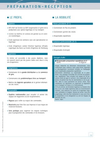PRÉPARATION

-RÉCEPTION

LE PROFIL
Diplômes

• BTS / DUT de Gestion ou OGP (organisation et génie de la

LA MOBILITÉ
Postes précédents (P-1)

• Gestionnaire de flux de produits

production) avec option logistique et / ou transport

• Licence ou maîtrise en sciences de gestion ou en sciences économiques

• École supérieure de commerce avec une spécialisation en
logistique

• École

d’ingénieurs comme l’Institut Supérieur d’Études
Logistiques du Havre ou l’école d’ingénieur de Cherbourg

• Gestionnaire gestion des stocks
• Responsable expéditions
Évolution professionnelle (P+1)

• Responsable logistique
• Responsable d’entrepôt

Expérience
Ce métier est accessible à des jeunes diplômés, mais
est souvent exercé par des jeunes cadres avec deux à cinq
ans d’expérience.

Compétences

• Connaissance de la grande distribution ou du commerce
de gros.

• Connaissance des problématiques liées au transport.
• Maîtrise des logiciels spécialisés de la gestion informatisée des stocks.

Personnalité

• Qualités

© Apec - Référentiel des métiers cadres de la logistique et du transport

relationnelles pour encadrer et animer des
équipes de magasiniers ou de réceptionnaires.

• Rigueur pour veiller au respect des commandes.

Exemple d’offre
■ Responsable préparation expéditions H / F

Reims

A négocier

Groupe industriel de dimension internationale, nous
recherchons pour renforcer notre plate-forme logistique
en développement récemment installée en Champagne
un(e) responsable préparation expéditions.
Directement rattaché(e) au responsable de la plateforme, vous managez l'ensemble des activités de préparation, expéditions. Vous encadrez une équipe de 30 personnes (chefs de quai et caristes), êtes responsable de la
bonne circulation des flux de marchandises et de la gestion, dans le souci permanent du service client. Vous
coordonnez ces opérations en respectant la législation
sur le transport en France et à l'international.
A 35 ans environ, de formation ingénieur ou titulaire d'un
bac+2 avec une solide expérience dans un environnement
similaire, vous maîtrisez les outils de la logistique (logiciels, méthodes) et l'anglais. Homme de terrain, vous êtes
pragmatique, doté d'un bon relationnel et vous serez force
de proposition et de changement au sein de l'équipe de
direction du site.
Source : Apec

• Réactivité pour faire face aux imprévus et aux risques de
retard de livraisons.

• Sens

pratique pour organiser les moyens techniques
pour la préparation des commandes et les livraisons.

71

 