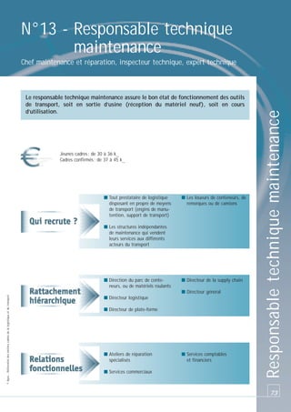 N°13 - Responsable technique
maintenance
Le responsable technique maintenance assure le bon état de fonctionnement des outils
de transport, soit en sortie d’usine (réception du matériel neuf), soit en cours
d’utilisation.

Jeunes cadres : de 30 à 36 k_
Cadres confirmés : de 37 à 45 k_

■ Tout prestataire de logistique
disposant en propre de moyens
de transport (engins de manutention, support de transport)

■ Les loueurs de conteneurs, de
remorques ou de camions

■ Les structures indépendantes
de maintenance qui vendent
leurs services aux différents
acteurs du transport

■ Direction du parc de conteneurs, ou de matériels roulants

■ Directeur de la supply chain

© Apec - Référentiel des métiers cadres de la logistique et du transport

■ Directeur général
■ Directeur logistique
■ Directeur de plate-forme

■ Ateliers de réparation
spécialisés
■ Services commerciaux

■ Services comptables
et financiers

Responsable technique maintenance

Chef maintenance et réparation, inspecteur technique, expert technique

73

 