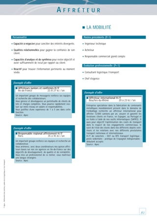 AFFRÉTEUR
LA MOBILITÉ
Personnalité

Postes précédents (P-1)

• Capacité à négocier pour concilier des intérêts divergents.

• Ingénieur technique

• Qualités relationnelles pour gagner la confiance de son

• Acheteur

client.

• Capacités d’analyse et de synthèse pour rester objectif et

• Responsable commercial grand compte

avoir suffisamment de recul par rapport au client.
Évolution professionnelle (P+1)

• Réactif pour trouver l’information pertinente au moment
voulu.

• Consultant logistique / transport
• Chef d’agence

Exemple d’offre
■ Affréteurs juniors et confirmés H / F

Ile-de-France

23 À 27 kE / an

Un important groupe de messagerie renforce ses équipes
et recherche des collaborateurs.
Vous gérerez et développerez un portefeuille de clients de
lots et charges complètes. Vous pourrez rapidement évoluer sur notre réseau en salaire et responsabilités.
Vous justifiez d’une expérience de 1 à 5 ans dans cette
fonction.
Source : Apec

Exemple d’offre
■ Responsable régional affrètement H / F

© Apec - Référentiel des métiers cadres de la logistique et du transport

Paris

35 à 45 kE / an

Un important groupe renforce ses équipes et recherche un
collaborateur.
Vous animerez, avec deux coordinateurs nos quinze affréteurs basés sur nos six agences en Ile-de-France sur des
objectifs de développement, de qualité et de rentabilité.
Vous êtes un professionnel de ce métier, vous maîtrisez
une langue étrangère.
Source : Apec

Exemple d’offre
■ Affréteur international H / F

Bouches-du-Rhône

20 à 23 kE / an

Entreprise spécialisée dans la fabrication de contenants
métalliques mondialement présent dans le domaine de
l’emballage recherche un affréteur international pour
affréter 12 000 camions par an, assurer et garantir les
livraisons clients en France, en Espagne, au Portugal et
en Italie à l’aide de nos outils informatiques (SAPR3). Il
aura pour objectif l’optimisation des coûts de transport
dans le respect de nos engagements commerciaux, le
suivi de l’état des stocks dans nos différents dépôts extérieurs et les relations avec nos différents prestataires
transport nationaux et internationaux.
H / F de caractère - DUT ou BTS transport logistique poste sédentaire - pratique de l’espagnol indispensable débutant accepté.
Source : Apec

81

 