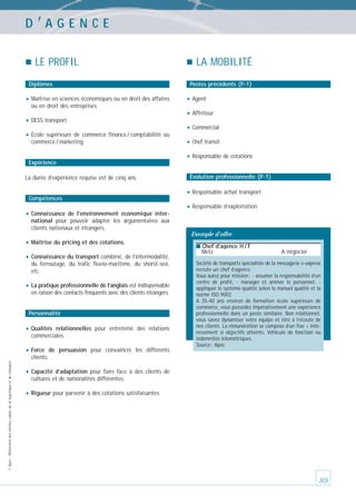 D’AGENCE
LE PROFIL
Diplômes

• Maîtrise en sciences économiques ou en droit des affaires

LA MOBILITÉ
Postes précédents (P-1)

• Agent

ou en droit des entreprises

• DESS transport
• École

supérieure de commerce finance / comptabilité ou
commerce / marketing

Expérience
La durée d’expérience requise est de cinq ans.

Compétences

• Connaissance

• Affréteur
• Commercial
• Chef transit
• Responsable de cotations
Évolution professionnelle (P-1)

• Responsable achat transport
• Responsable d’exploitation

de l’environnement économique international pour pouvoir adapter les argumentaires aux
clients nationaux et étrangers.
Exemple d’offre

• Maîtrise du pricing et des cotations.
• Connaissance du transport combiné, de l’intermodalité,
du ferroutage, du trafic fluvio-maritime, du shorst-sea,
etc.

• La pratique professionnelle de l’anglais est indispensable
en raison des contacts fréquents avec des clients étrangers.

Personnalité

• Qualités

relationnelles pour entretenir des relations
commerciales.

• Force
© Apec - Référentiel des métiers cadres de la logistique et du transport

de persuasion pour convaincre les différents
clients.

■ Chef d’agence H / F

Metz

A négocier

Société de transports spécialiste de la messagerie e-express
recrute un chef d’agence.
Vous aurez pour mission : - assumer la responsabilité d’un
centre de profit, - manager et animer le personnel, appliquer le système qualité selon le manuel qualité et la
norme ISO 9002.
A 35-40 ans environ de formation école supérieure de
commerce, vous possédez impérativement une expérience
professionnelle dans un poste similaire. Bon relationnel,
vous savez dynamiser votre équipe et être à l’écoute de
nos clients. La rémunération se compose d’un fixe + intéressement si objectifs atteints. Véhicule de fonction ou
indemnités kilométriques.
Source : Apec

• Capacité

d’adaptation pour faire face à des clients de
cultures et de nationalités différentes.

• Rigueur pour parvenir à des cotations satisfaisantes.

89

 