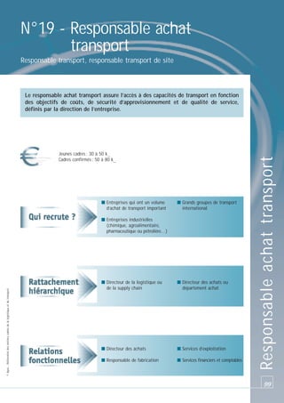 N°19 - Responsable achat
transport
Responsable transport, responsable transport de site

Jeunes cadres : 30 à 50 k_
Cadres confirmés : 50 à 80 k_

■ Entreprises qui ont un volume
d’achat de transport important

■ Grands groupes de transport
international

© Apec - Référentiel des métiers cadres de la logistique et du transport

■ Entreprises industrielles
(chimique, agroalimentaire,
pharmaceutique ou pétrolière…)

■ Directeur de la logistique ou
de la supply chain

■ Directeur des achats ou
département achat

■ Directeur des achats

■ Services d’exploitation

■ Responsable de fabrication

■ Services financiers et comptables

Responsable achat transport

Le responsable achat transport assure l’accès à des capacités de transport en fonction
des objectifs de coûts, de sécurité d’approvisionnement et de qualité de service,
définis par la direction de l’entreprise.

99

 