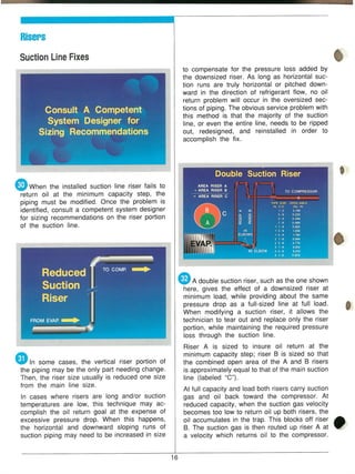 REFRIGERANT pipING module 3 GTAC