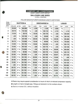 REFRIGERANT pipING module 3 GTAC