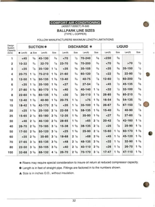 REFRIGERANT pipING module 3 GTAC
