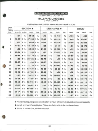 REFRIGERANT pipING module 3 GTAC
