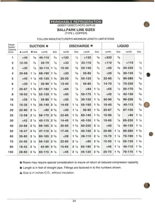 REFRIGERANT pipING module 3 GTAC