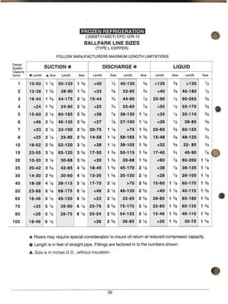 REFRIGERANT pipING module 3 GTAC