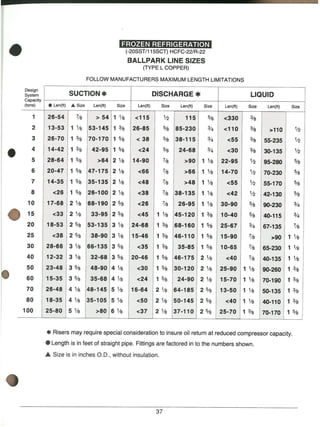 REFRIGERANT pipING module 3 GTAC