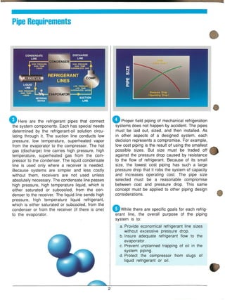 REFRIGERANT pipING module 3 GTAC