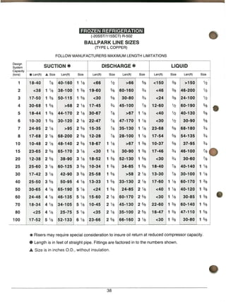 REFRIGERANT pipING module 3 GTAC