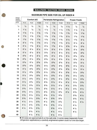 REFRIGERANT pipING module 3 GTAC