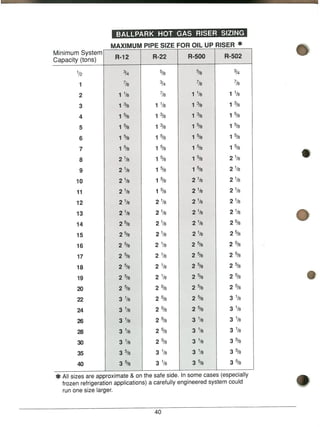 REFRIGERANT pipING module 3 GTAC