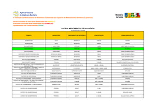 A indicação de Medicamento de Referência é destinada aos registros de Medicamentos Similares e genéricos. 
LISTA DE MEDICAMENTOS DE REFERÊNCIA 
ATUALIZADA EM 27/03/2009 
Novas inclusões do mês serão destacadas em AMARELO. 
Eventuais correções serão destacadas em VERMELHO. 
Apresentação não comercializada VERDE. 
FÁRMACO FORMA FARMACÊUTICA 
LABORATÓRIO MEDICAMENTO DE REFERÊNCIA CONCENTRAÇÃO 
ACEBROFILINA ACHÉ BRONDILAT 10MG/ML XAROPE 
ACEBROFILINA ACHÉ BRONDILAT 5MG/ML XAROPE 
ACECLOFENACO EUROFARMA PROFLAM 100MG COMPRIMIDO REVESTIDO 
ACECLOFENACO EUROFARMA PROFLAM 150MG PÓ LIÓFILO 
ACECLOFENACO EUROFARMA PROFLAM 15MG/G CREME DERMATOLÓGICO 
ACEPONATO DE METILPREDNISOLONA INTENDIS DO BRASIL ADVANTAN 1MG/G CREME DERMATOLÓGICO 
ACEPONATO DE METILPREDNISOLONA INTENDIS DO BRASIL ADVANTAN 1MG/G LOÇÃO DERMATOLÓGICA 
ACETATO DE ATOSIBANO FERRING TRACTOCILE 7,5MG/ML SOLUÇÃO INJETÁVEL 
ACETATO DE ATOSIBANO FERRING TRACTOCILE 7,5MG/ML SOLUÇÃO CONCENTRADA PARA INFUSÃO 
ACETATO DE BETAMETASONA + FOSFATO DISSÓDICO DE 
BETAMETASONA 
MANTECORP CELESTONE SOLUSPAN 3MG/ML + 3MG/ML SUSPENSÃO INJETÁVEL 
ACETATO DE HIDROCORTISONA + LIDOCAÍNA + OXIDO DE 
ZINCO + SUBACETATO DE ALUMÍNIO 
ASTRAZENECA XYLOPROCT 50MG + 2.5MG + 180MG + 35MG POMADA RETAL 
ACETATO DE BUSSERRELINA SANOFI-AVENTIS SUPRAFACT DEPOT 3,3MG/MICROBAST IMPLANTE 
ACETATO DE CIPROTERONA SCHERING DO BRASIL ANDROCUR 100MG COMPRIMIDO SIMPLES 
ACETATO DE CIPROTERONA SCHERING DO BRASIL ANDROCUR 50MG COMPRIMIDO SIMPLES 
ACETATO DE CIPROTERONA + ETINILESTRADIOL SCHERING DO BRASIL DIANE 35 2MG + 0,035MG DRÁGEA 
ACETATO DE CIPROTERONA + VALERATO DE ESTRADIOL / 
VALERATO DE ESTRADIOL 
SCHERING DO BRASIL CLIMENE 1MG + 2MG/2MG DRÁGEA 
ACETATO DE CLORMADINONA + ETINILESTRADIOL JANSSEN CILAG BELARA 2MG + 0,03MG COMPRIMIDO REVESTIDO 
ACETATO DE DESMOPRESSINA FERRING DDAVP 0,1MG COMPRIMIDO SIMPLES 
ACETATO DE DESMOPRESSINA FERRING DDAVP 0,1MG/ML SOLUÇÃO NASAL 
ACETATO DE DESMOPRESSINA FERRING DDAVP 0,1MG/ML SOLUÇÃO NASAL (SPRAY) 
 