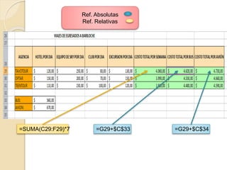 Ref. Absolutas
Ref. Relativas
=SUMA(C29:F29)*7 =G29+$C$33 =G29+$C$34