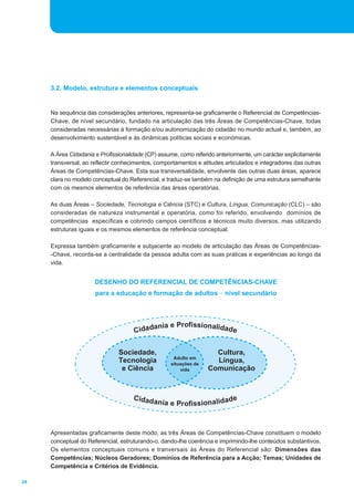 Referêncial RVCC Secundário