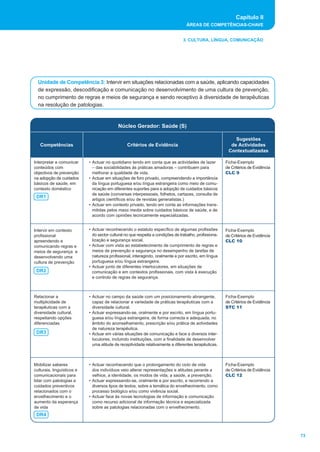 Referêncial RVCC Secundário