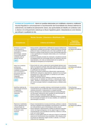 Referêncial RVCC Secundário