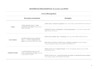 REFERÊNCIAS BIBLIOGRÁFICAS: de acordo com NP405

                                                              Livros (Monografias)

                         Descrição normalizada                                                             Exemplos


                                                                  LANDY, Derek - O detective esqueleto. Porto: Porto Editora, 2009. ISBN 978-972-0-04271-2.
                    AUTOR (APELIDO, Nome) - Título:
     1 autor        complemento de título. Nº da ed. Local:
                    Editor, Ano. ISBN.
                                                                  NAZARETH, J. Manuel - Demografia: a ciência da população. 2ª ed. Lisboa: Presença, 2007.
                                                                  ISBN 978-972-23-3153-1.



                                                                  RIGBY, Robert; MCNAB, Andy - O Desfecho. Porto: Asa, 2010. ISBN 978-989-230-697-1.
                    AUTORES (APELIDO, Nome; APELIDO,
 2 ou 3 autores     Nome; ... ) - Título: complemento de
                    título. Nº da ed. Local: Editor, Ano. ISBN.
                                                                  ROSA, Maria João Valente e CHITAS, Paulo - Portugal: os números. Lisboa: Fundação
                                                                  Francisco Manuel dos Santos, 2010. ISBN 978-989-8424-05-1.



                                                                  VIEIRA, Alice [et al.] - O código d'Avintes. 4ª ed. Cruz Quebrada: Oficina do Livro, 2006.
                                                                  ISBN 989-555-215-7.
                    1º AUTOR (APELIDO, Nome) [et al.]* -
4 autores ou mais   Título: complemento de título. Nº da ed.
                    Local: Editor, Ano. ISBN.
                                                                  REEVES, Hubert [et al.] – A mais bela história do mundo: os segredos das nossas origens.
                                                                  3ª ed. Lisboa: Gradiva, 1996. ISBN 972-662-506-8.




                                                                                                                                                               1
 