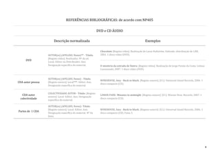REFERÊNCIAS BIBLIOGRÁFICAS: de acordo com NP405

                                                              DVD e CD ÁUDIO

                        Descrição normalizada                                                           Exemplos

                                                                Chocolate [Registo vídeo]. Realização de Lasse Hallström. Dafundo: distribuição de LNK,
                   AUTOR(es) (APELIDO, Nome)** - Título.        2001. 1 disco vídeo (DVD).
                   [Registo vídeo]. Realizador. Nº da ed.
     DVD
                   Local: Editor ou Distribuidor, Ano.
                   Designação específica do material.           O mistério da estrada de Sintra. [Registo vídeo]. Realização de Jorge Paixão da Costa. Lisboa:
                                                                Lusomundo, 2007. 1 disco vídeo (DVD).


                   AUTOR(es) (APELIDO, Nome) - Título.
                                                                WINEHOUSE, Amy - Back to black. [Registo sonoro]. [S.l.]: Universal Island Records, 2006. 1
CDA autor pessoa   [Registo sonoro]. Local***: Editor, Ano.
                                                                disco compacto (CD).
                   Designação específica do material.


                   COLECTIVIDADE AUTOR - Título. [Registo
  CDA autor                                                     LINKIN PARK- Minutes to midnight. [Registo sonoro]. [S.l.]: Warner Bros. Records, 2007. 1
                   sonoro]. Local: Editor, Ano. Designação
 colectividade     específica do material.
                                                                disco compacto (CD).


                   AUTOR(es) (APELIDO, Nome)- Título.
                   [Registo sonoro]. Local: Editor, Ano.        WINEHOUSE, Amy - Back to black. [Registo sonoro]. [S.l.]: Universal Island Records, 2006. 1
Partes de 1 CDA
                   Designação específica do material. Nº da     disco compacto (CD). Faixa 3.
                   faixa.




                                                                                                                                                                 4
 