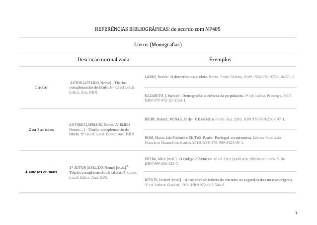Descrição normalizada Exemplos
LANDY, Derek - O detective esqueleto. Porto: Porto Editora, 2009. ISBN 978-972-0-04271-2.
N...