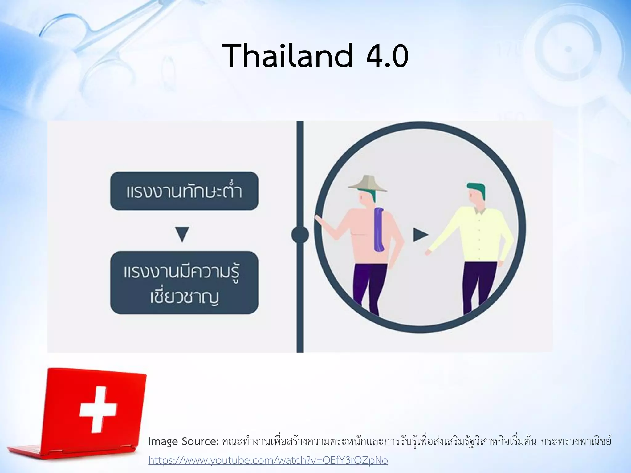 Thailand 4.0
Image Source: คณะทางานเพื่อสร้างความตระหนักและการรับรู้เพื่อส่งเสริมรัฐวิสาหกิจเริ่มต้น กระทรวงพาณิชย์
https://www.youtube.com/watch?v=OEfY3rQZpNo
 