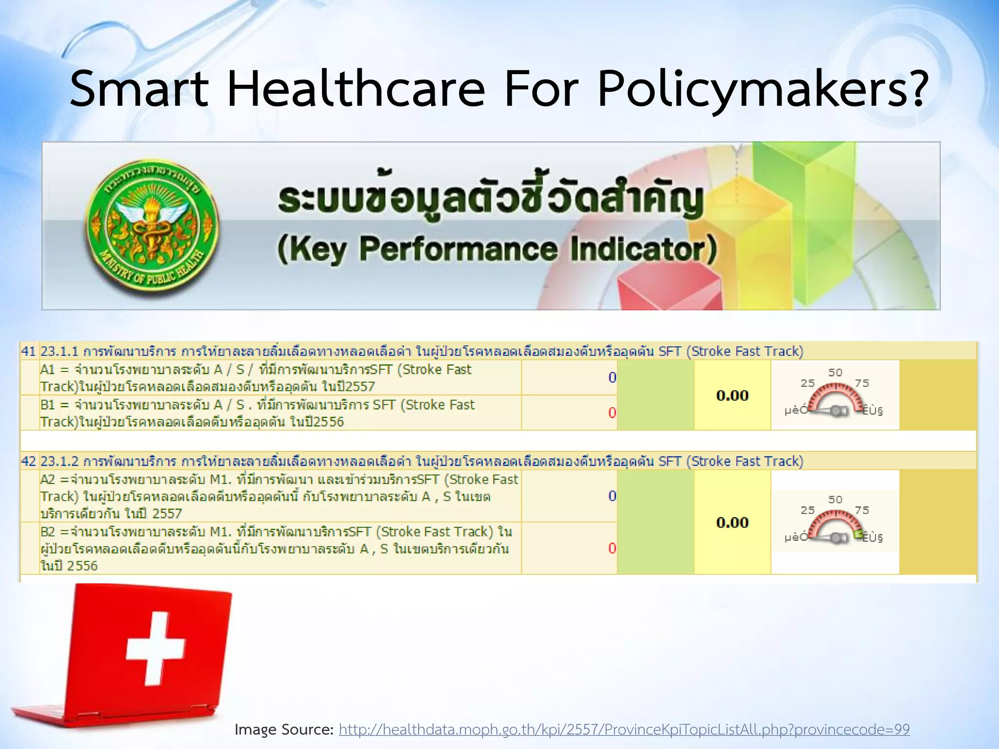 Smart Healthcare For Policymakers?
Image Source: http://healthdata.moph.go.th/kpi/2557/ProvinceKpiTopicListAll.php?provincecode=99
 