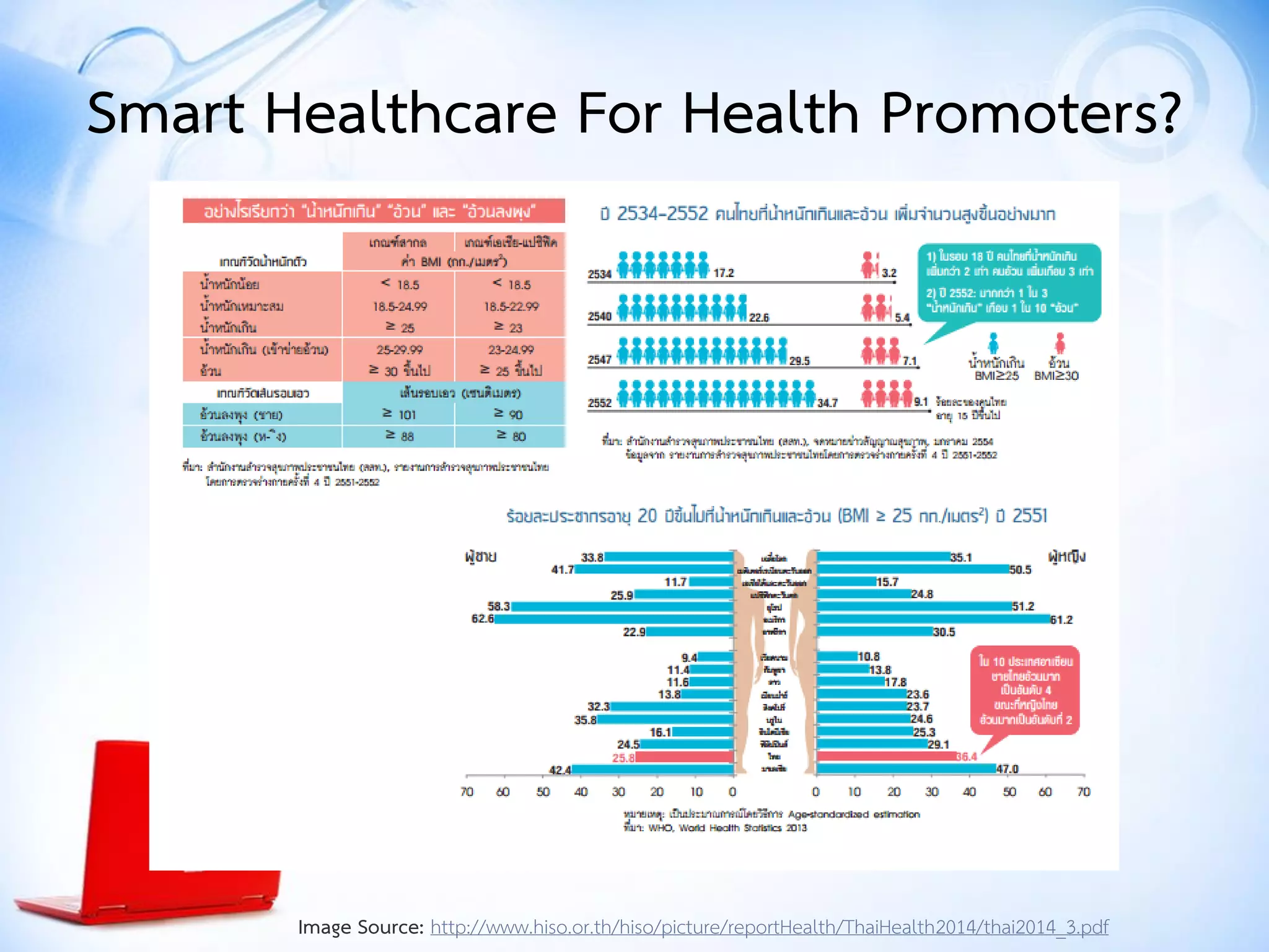 Smart Healthcare For Health Promoters?
Image Source: http://www.hiso.or.th/hiso/picture/reportHealth/ThaiHealth2014/thai2014_3.pdf
 