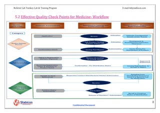 Referral Laboratory, Turnkey Laboratory & Training Program | PDF