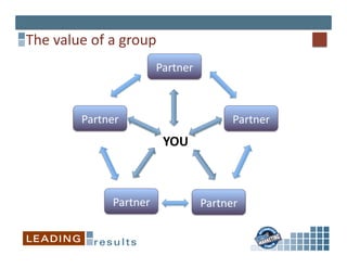 The	
  value	
  of	
  a	
  group	
  
                                     Partner	
  



              Partner	
                                    Partner	
  
                                       YOU	
  



                       Partner	
                   Partner	
  
 