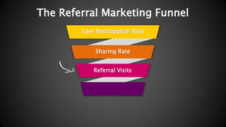 The Referral Marketing Funnel 
User Participation Rate 
Sharing Rate 
Referral Visits 
 