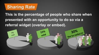 Sharing Rate 
This is the percentage of people who share when 
presented with an opportunity to do so via a 
referral widg...