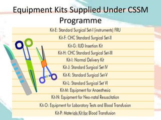 Equipment Kits Supplied Under CSSM
Programme
Astha K. Patel
 