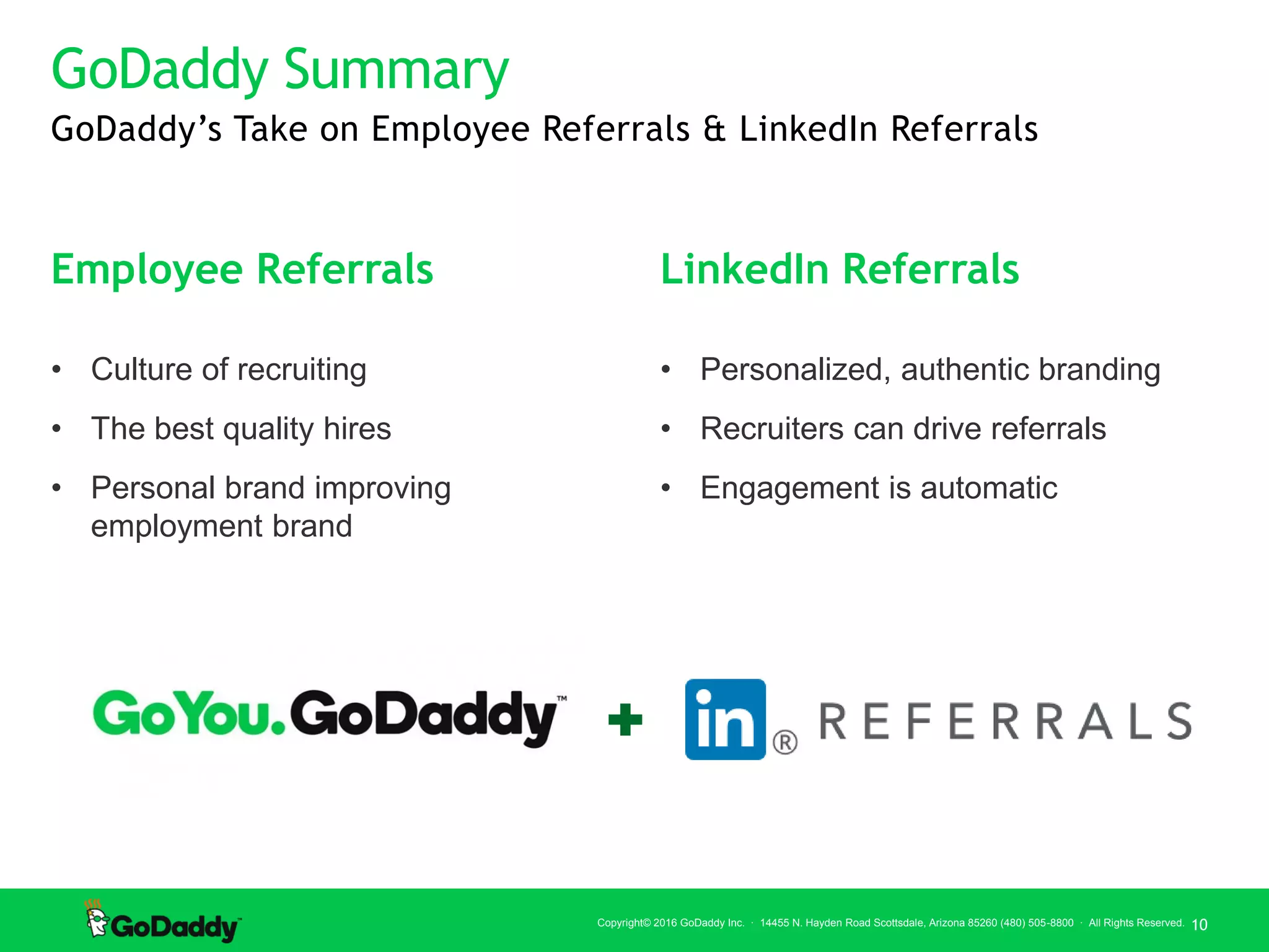 © 2016 LinkedIn Corporation. All Rights Reserved. | 10
10Copyright© 2016 GoDaddy Inc. · 14455 N. Hayden Road Scottsdale, Arizona 85260 (480) 505-8800 · All Rights Reserved.
GoDaddy Summary
GoDaddy’s Take on Employee Referrals & LinkedIn Referrals
• Personalized, authentic branding
• Recruiters can drive referrals
• Engagement is automatic
• Culture of recruiting
• The best quality hires
• Personal brand improving
employment brand
Employee Referrals LinkedIn Referrals
 