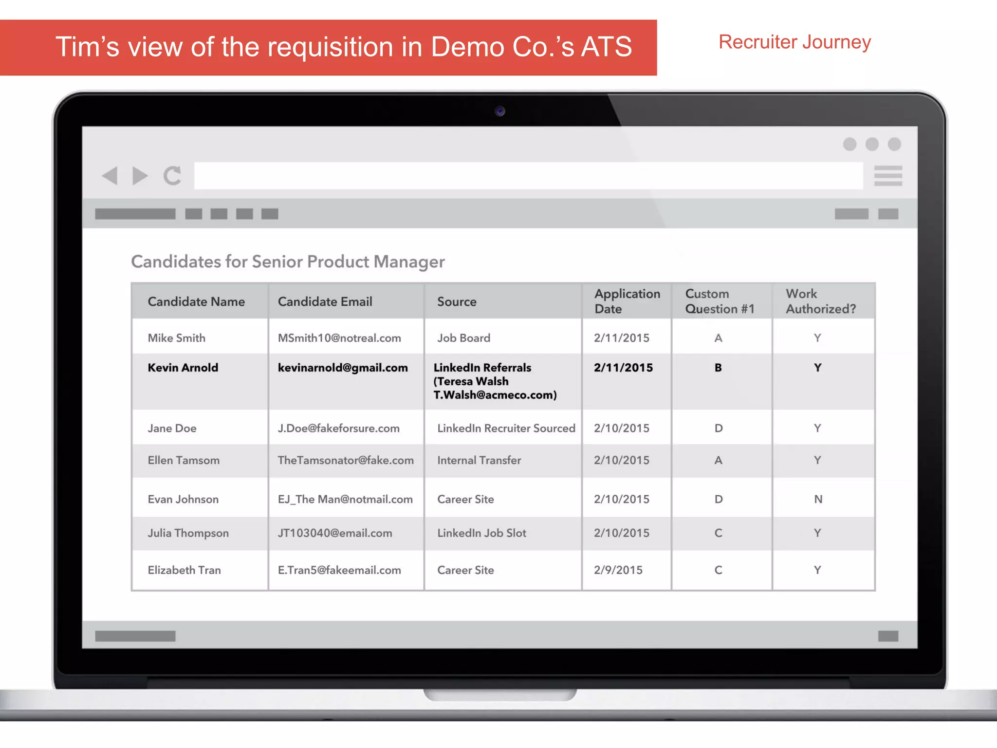 Tim’s view of the requisition in Demo Co.’s ATS Recruiter Journey
 