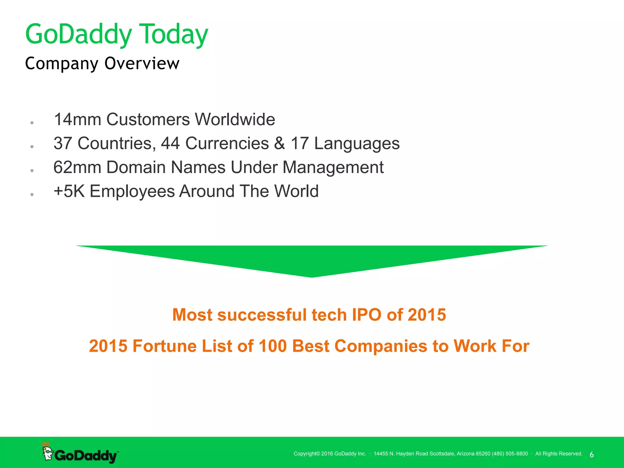 © 2016 LinkedIn Corporation. All Rights Reserved. |
 14mm Customers Worldwide
 37 Countries, 44 Currencies & 17 Languages
 62mm Domain Names Under Management
 +5K Employees Around The World
Most successful tech IPO of 2015
2015 Fortune List of 100 Best Companies to Work For
6
6Copyright© 2016 GoDaddy Inc. · 14455 N. Hayden Road Scottsdale, Arizona 85260 (480) 505-8800 · All Rights Reserved.
GoDaddy Today
Company Overview
 