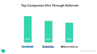 business.linkedin.com
 