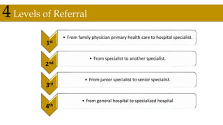 4Levels of Referral
1st
• From family physician primary health care to hospital specialist.
2nd
• From specialist to another specialist.
3rd
• From junior specialist to senior specialist.
4th
• from general hospital to specialized hospital
 