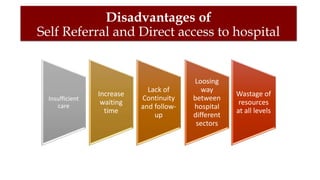 Disadvantages of
Self Referral and Direct access to hospital
Insufficient
care
Increase
waiting
time
Lack of
Continuity
and follow-
up
Loosing
way
between
hospital
different
sectors
Wastage of
resources
at all levels
 