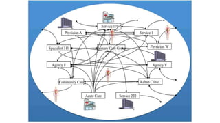 Referral system | PPTX
